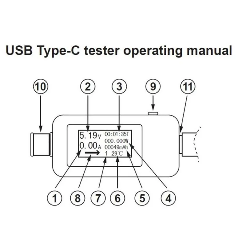 4-30 в USB тестер Тип C ЖК Цифровое зарядное устройство Напряжение Ток Емкость
