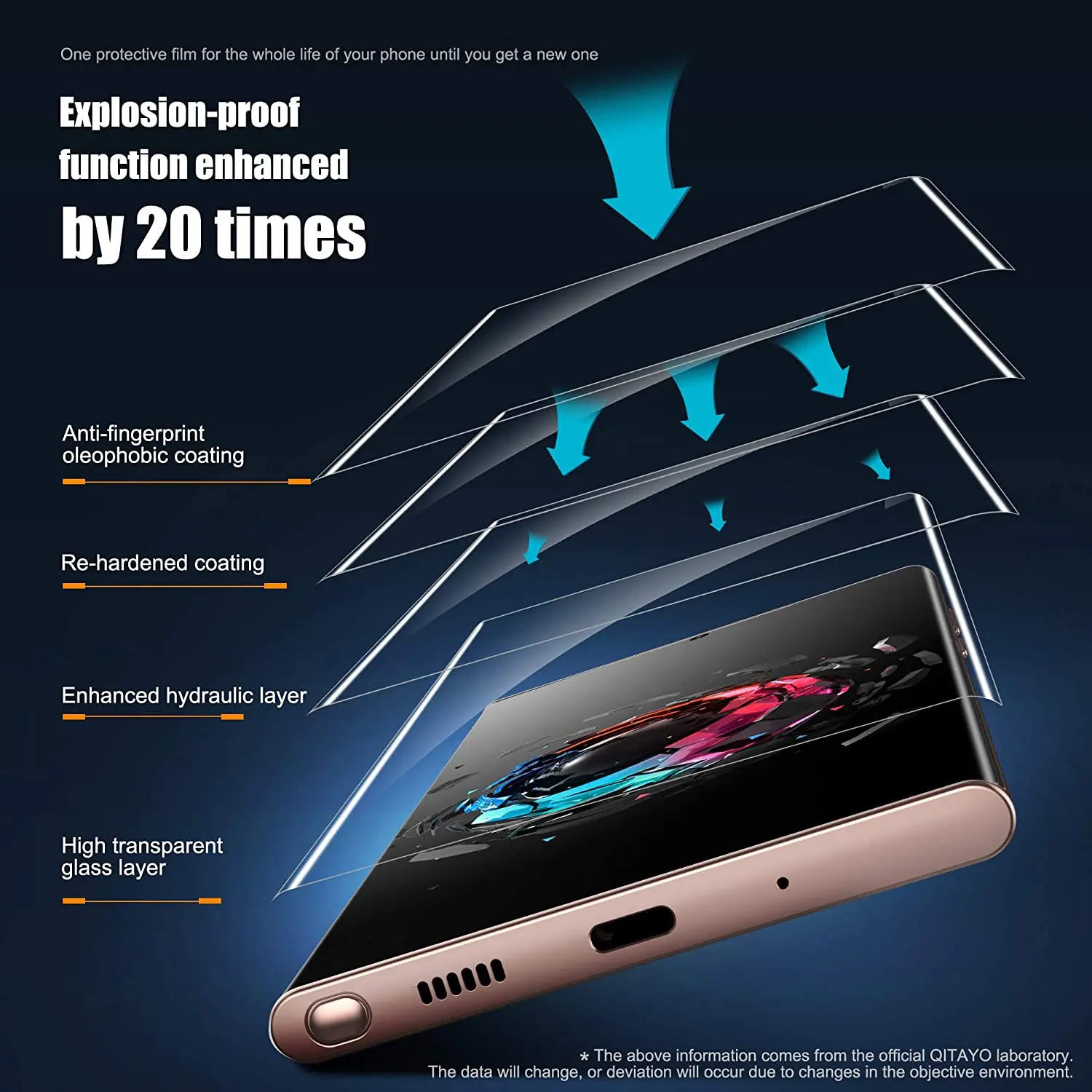 

UV Liquid Glue Tempered Glass Screen Protector For Samsung Galaxy S10+ S20 Note 20 Full Cover Film 2 Glass+2 Glue+1 Big Light