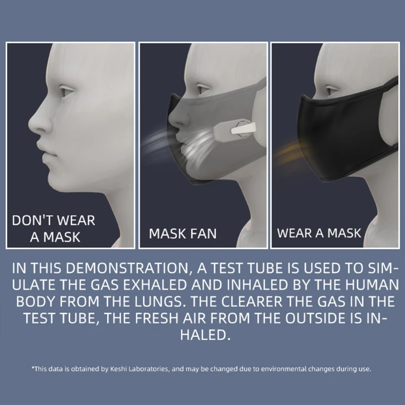 Многоразовый портативный вентилятор для маски на лицо с клипсой воздушный