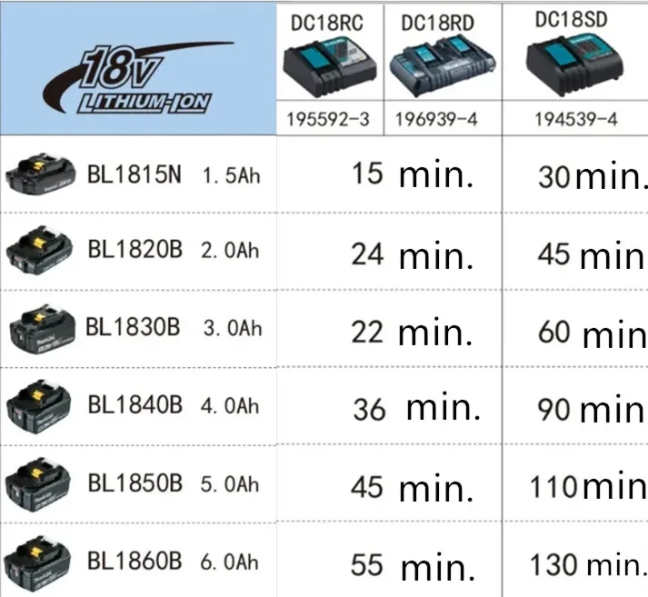 Зарядное устройство MAKITA DC18RCT DC18RC литий ионное/никель металлогидридное 14 4 в 18 BL1830