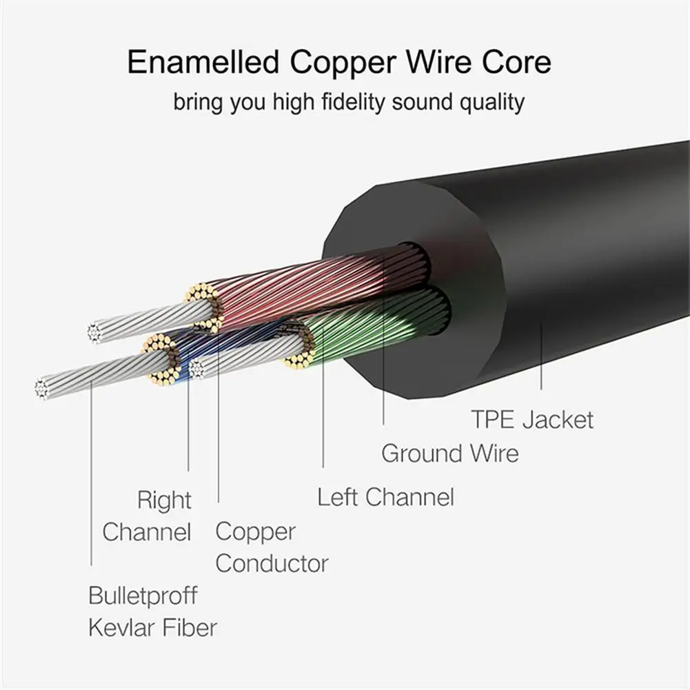 Hot 3C-3.5mm to 6.5mm Adapter Jack Audio AUX Cable for Mixer Amplifier Guitar Male 0.3m | Электроника