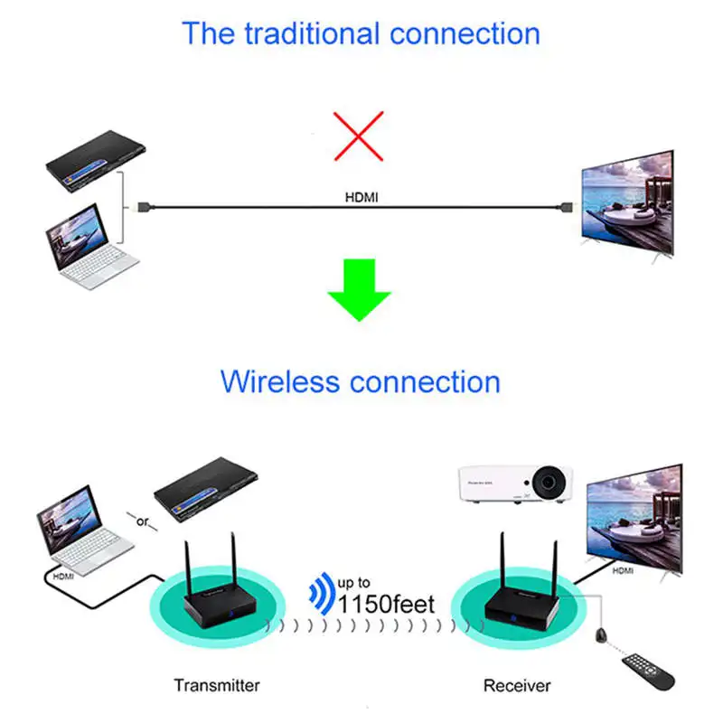 Топ Hd595 3D голографический проектор беспроводной Hdmi передатчик приемник видео 5 8