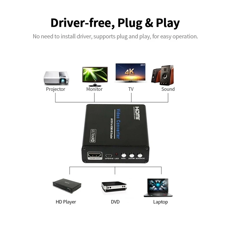 

AM-9615 AV/SV to HDMI Converter Switch 4Kx2K Scaler Converter Box for HDTV Video Scaling Adapter EU Plug