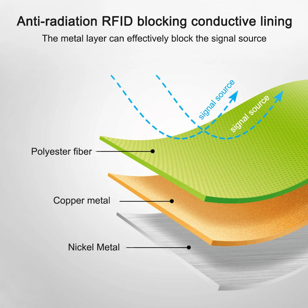 

1 Meter EMI Protection RFID Isolation Shielding Faraday Fabric WIFI Grounding Anti Radiation Soft Signal Blocking EMF RF Reduce