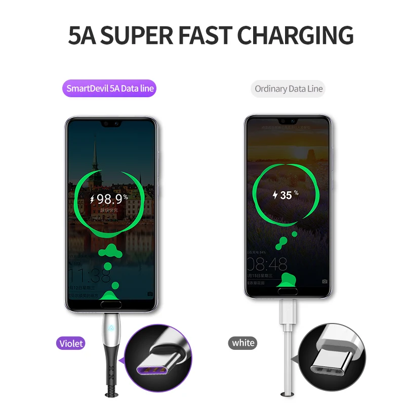 USB кабель SmartDevil Type C для быстрой зарядки 5 А Huawei Lite Pro адаптер P20 Samsung S9|Кабели