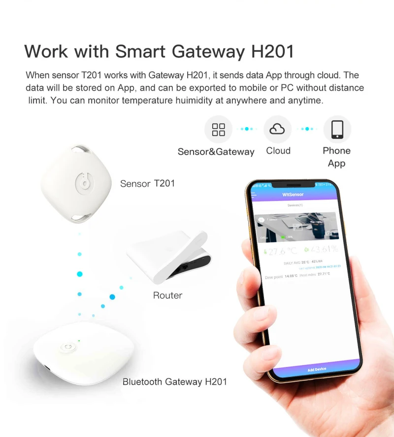 

Thermometer Hygrometer Sensor Indoor Outdoor Bluetooth 5.0 Wireless Temperature Humidity Meter Smart Electronics Remote Control