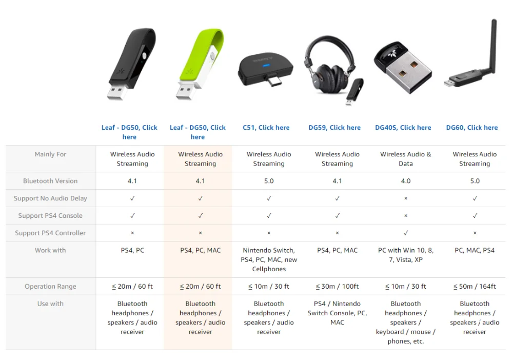 Avantree длинный диапазон USB Bluetooth аудио передатчик адаптер для ПК ноутбук Mac переключатель, беспроводной аудио ключ для наушников