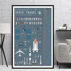 Схема космический корабль ракета мир Искусство Холст Живопись ретро постер настенный Декор Современный домашний декор кукро Декор для спальни