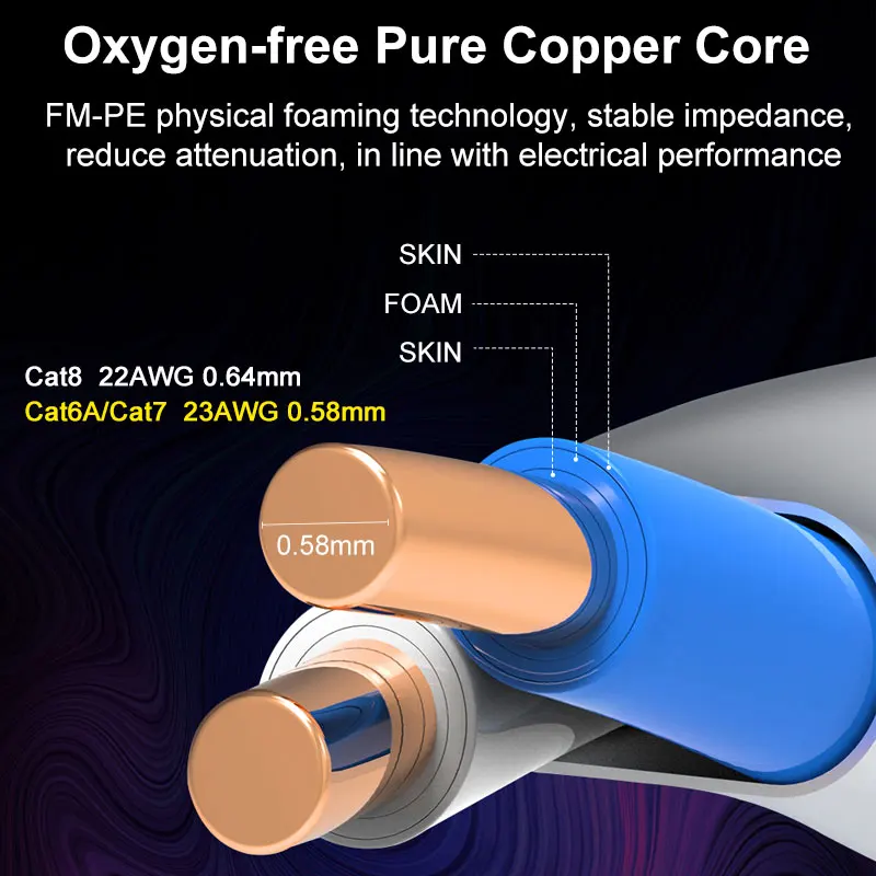 Сетевой кабель ONTi CAT6A S/FTP 23AWG 4PR LSZH 10 Гбит/с 500 МГц|Компьютерные кабели и разъемы| |