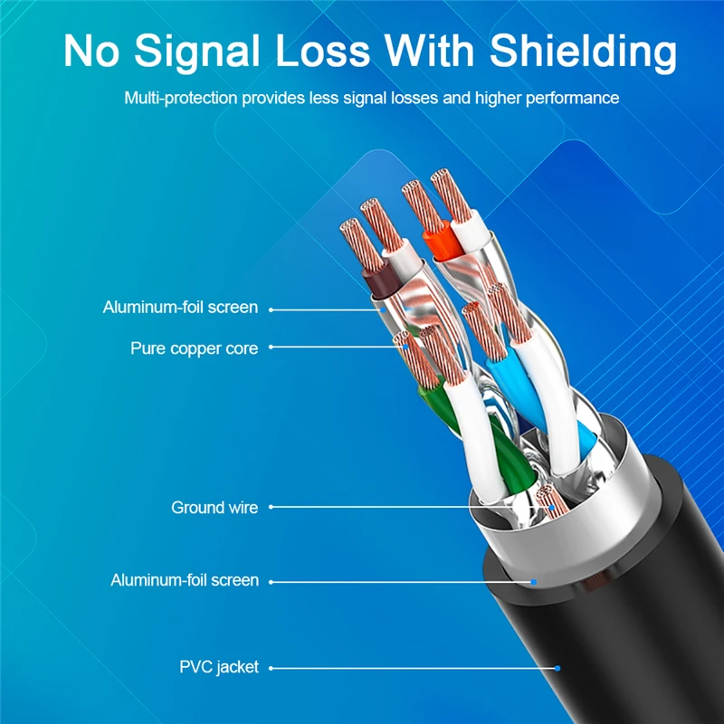 Ethernet кабель Anmck RJ45 Cat7 Lan UTP CAT 7 RJ 45 сетевой патч корд для настольных компьютеров