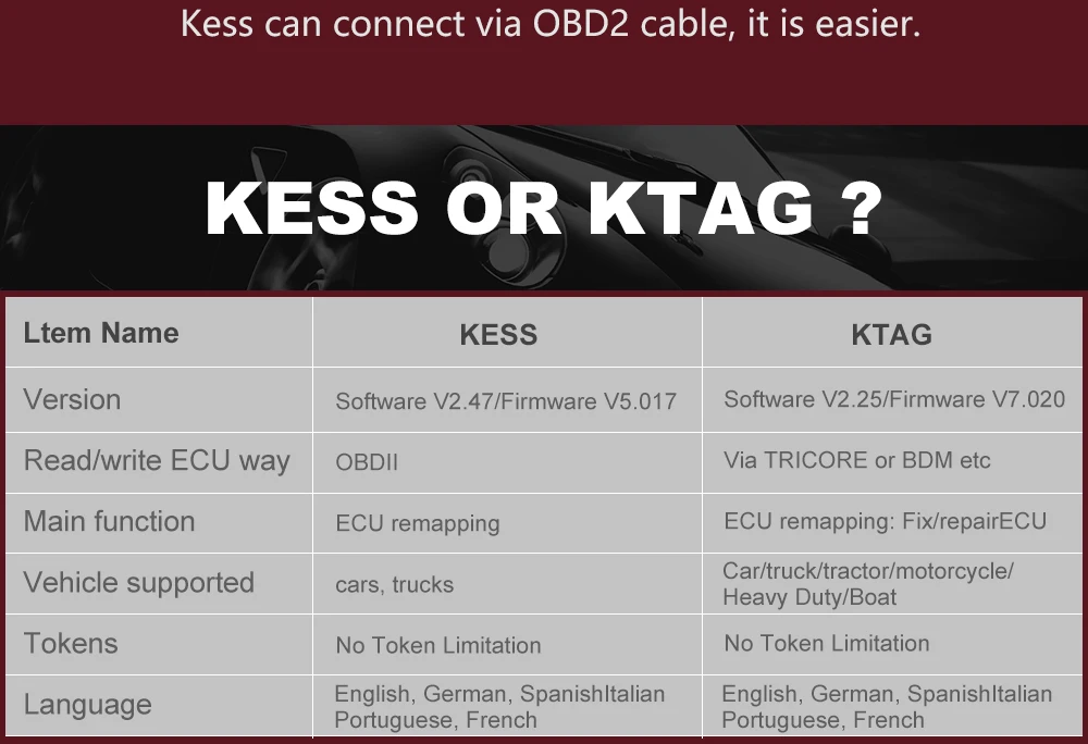 KESS V2 V2.47 V5.017 ЕС красный PCB ECM Титан KTAG V2.25 V7.020 4 светодиодный онлайн мастер-версия ECU OBD2 автомобиль/Грузовик программист для Tru