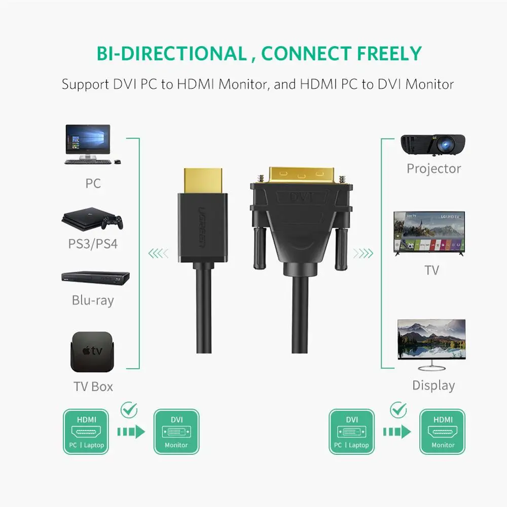 Ugreen hdmi к DVI DVI-D 24+ 1 контакт. кабели-переходники 3D1080p для жк-dvd HDTV XBOX PS3 высокоскоростной HDMI кабель 2 м 3 м 5 м