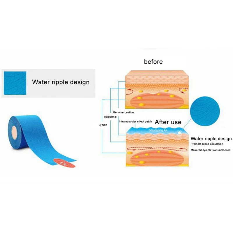Кинезиологическая лента 2 размера тейп обвязка для восстановления мышц в