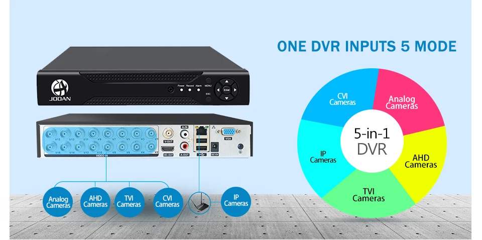JOOAN 4216T 16CH CCTV DVR H.264 HD-OUT P2P облачный видеорегистратор домашнее видеонаблюдение безопасности CCTV цифровой видеорегистратор