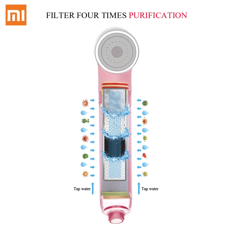 Фильтр для чистой воды усилитель душа добавить остаточного хлора мам и