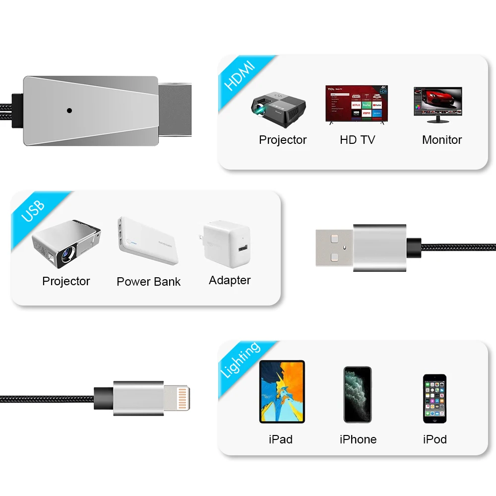

MHL Cable Micro USB Type-C Lightning to HDMI-compatible for iPhone Android Phone to TV Projector HDMI-Adapter Mirroring Cable