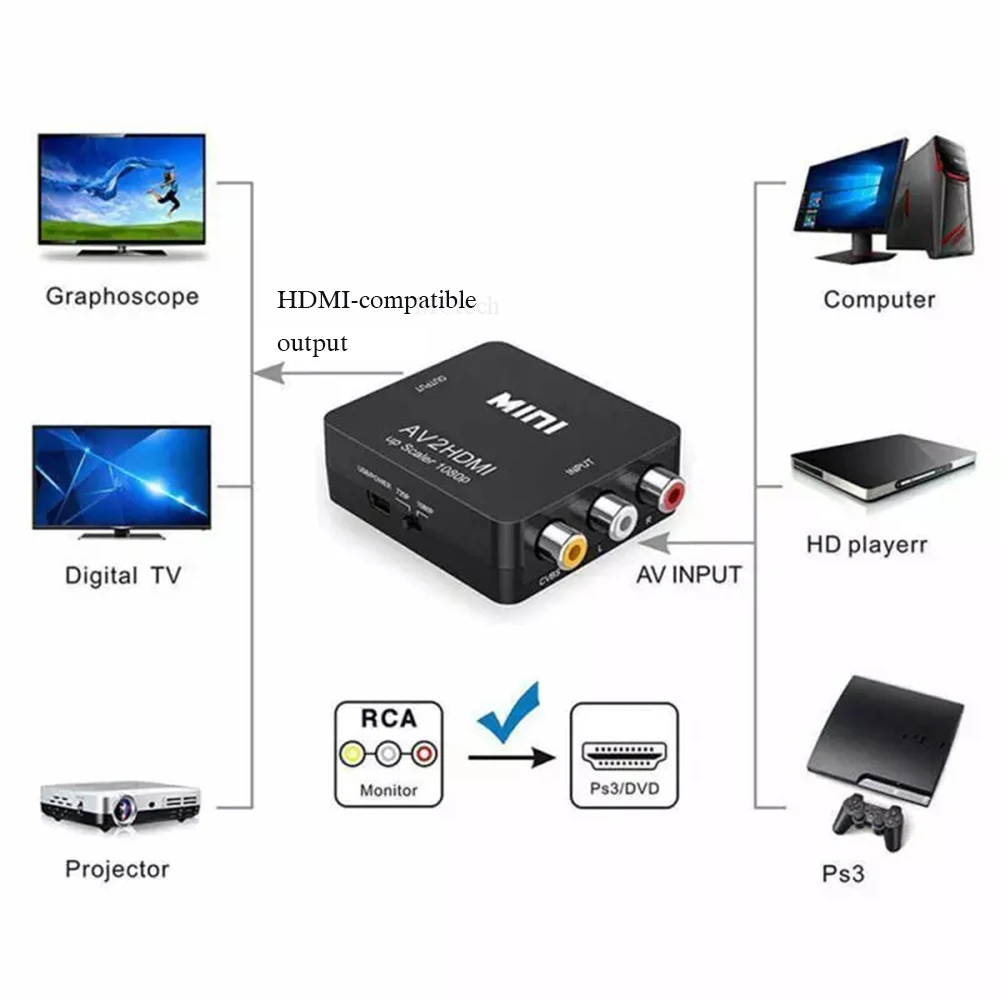 HDMI совместимый с RCA преобразователем AV/CVSB L/R видеобокс HD 1080P 1920*1080 60 Гц HDMI2AV