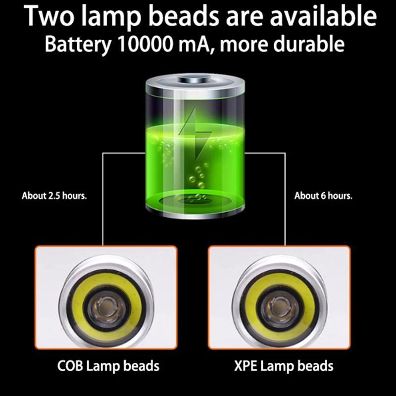CYCLE ZONE LED Torch Super Bright Bicycle Light Rechargeable Cycling Front Bike Lights Lamp Waterproof Safety Flashlight | Спорт и