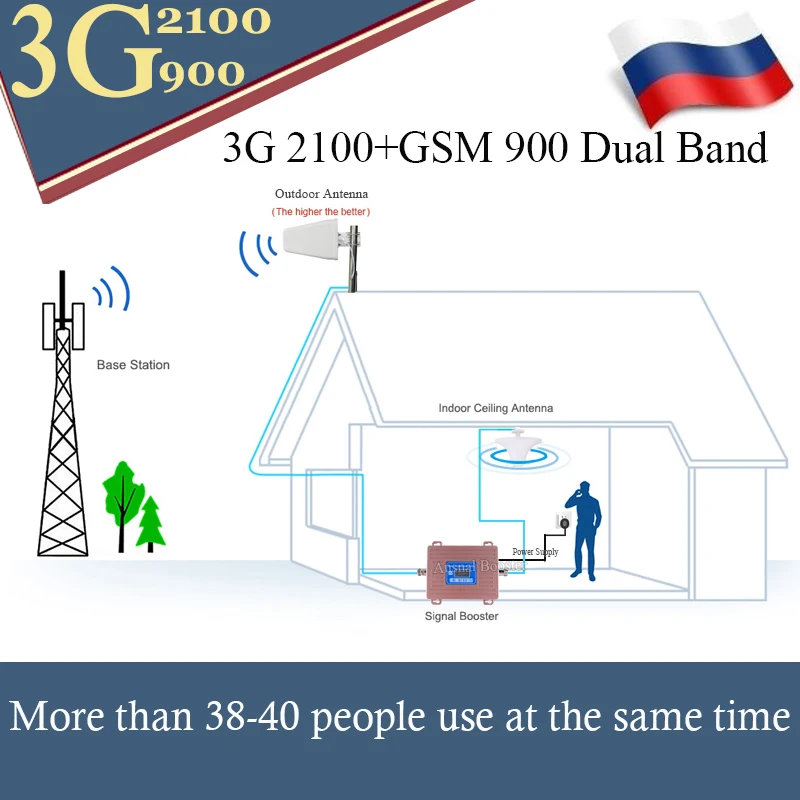 

70dB Gain 2G GSM 900 3G 2100 Cell phone dual band Signal booster Cellular repeater WCDMA UMTS internet Cellular Mobile Booster