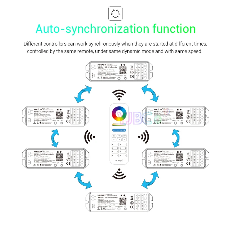 

WiFi App 5 In 1 Led Strip RGB CCT RF Remote Control Led Controller