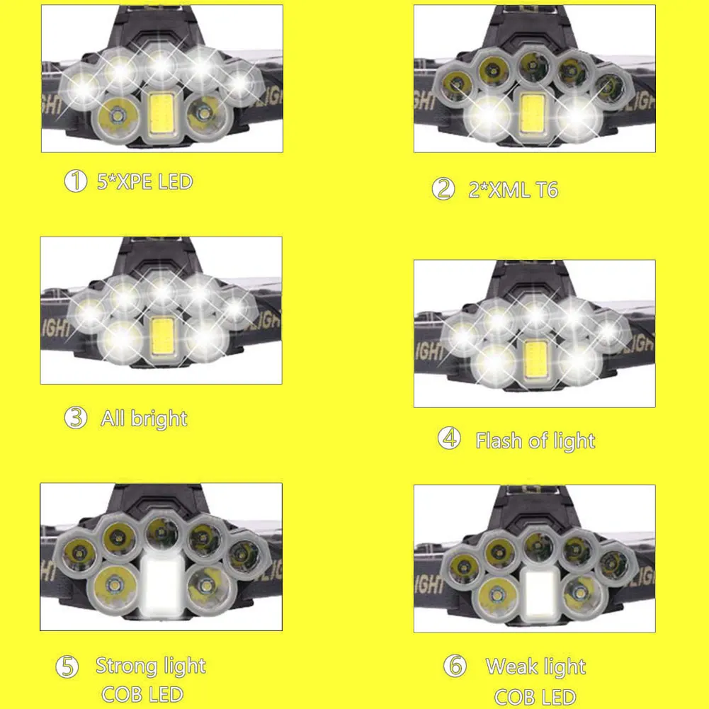 

Outdoor Headlights Powerful LED Headlights Outdoor Headlights LED T6 Headlight Flashlight Aluminum Alloy Flashlight Headlight