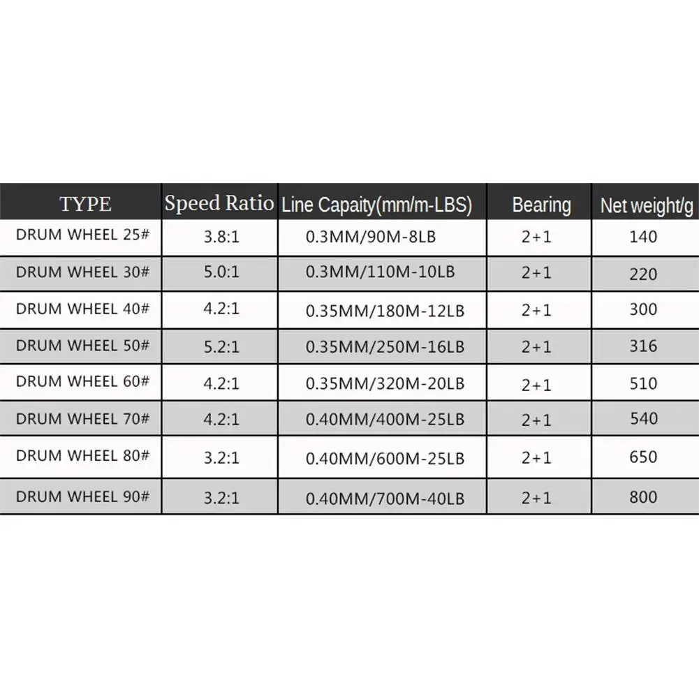 

Fishing Reel Double Brake Baitcaster Fishing Reel 2+1 Bear ratio 5.2:1 Golden Right / Left Hand Lure Fishing Reel