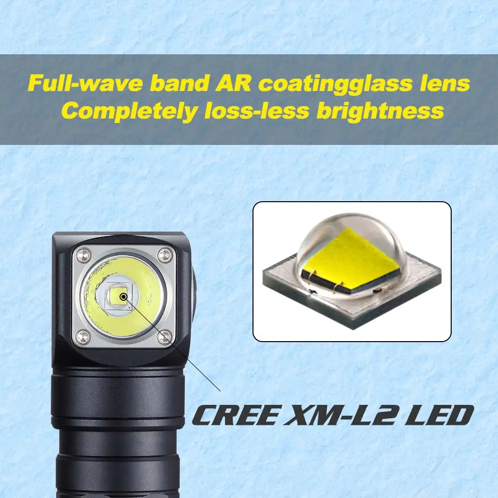 Skilhunt H04 H04R H04F светодиодный фонарик два пользовательских UI Cree XML1200Lm фонарик для охоты, рыбалки, кемпинга flashligh+ повязка на голову