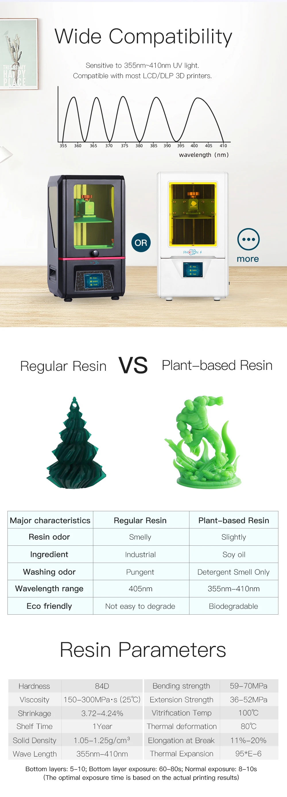 ANYCUBIC на растительной основе 405nm УФ смола для Фотон-с 3d принтер печатный материал ЖК-растительная Смола 500 мл/1л жидкость
