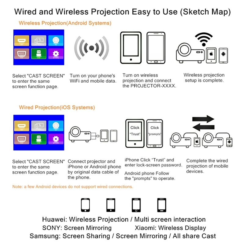 

Binai Mini A99 WIFI Projector 5000Lumens Support Phone Same Screen 1080P for Outdoor Movies Home Theater