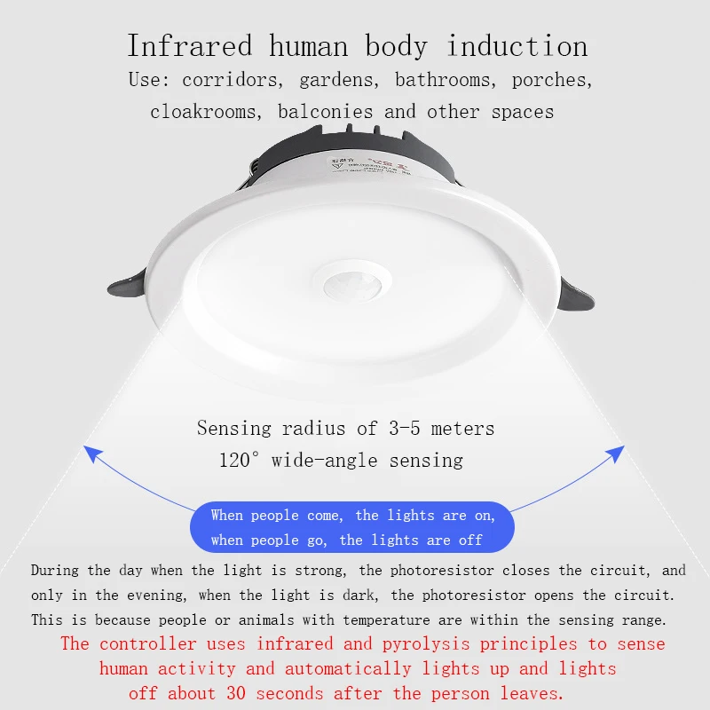 Светодиодная лампа направленного света индуксветильник светильник для