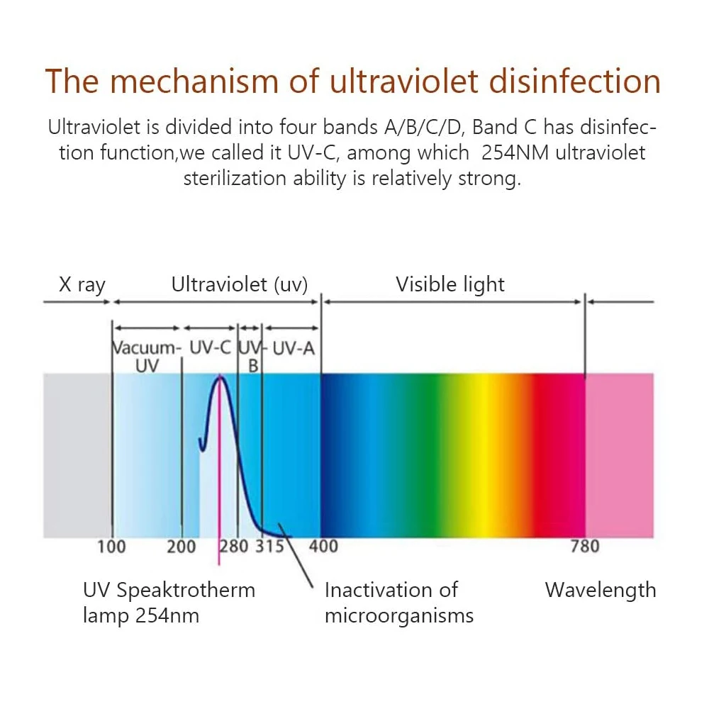 Телефон УФ дезинфицирующее устройство UVC дезинфекция лампа переносной