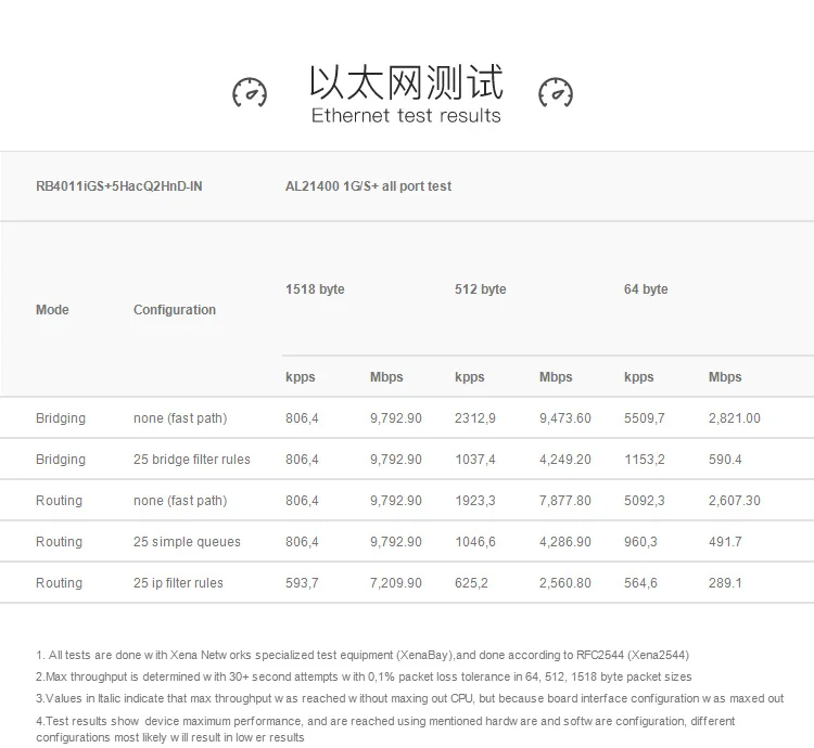 MikroTik RB4011iGS+ 5HacQ2HnD-IN(Ро) мощный 10xGigabit SFP+ 10 Гбит/с, dual band 802.11a/b/g/n/ac, беспроводная и настольный чехол