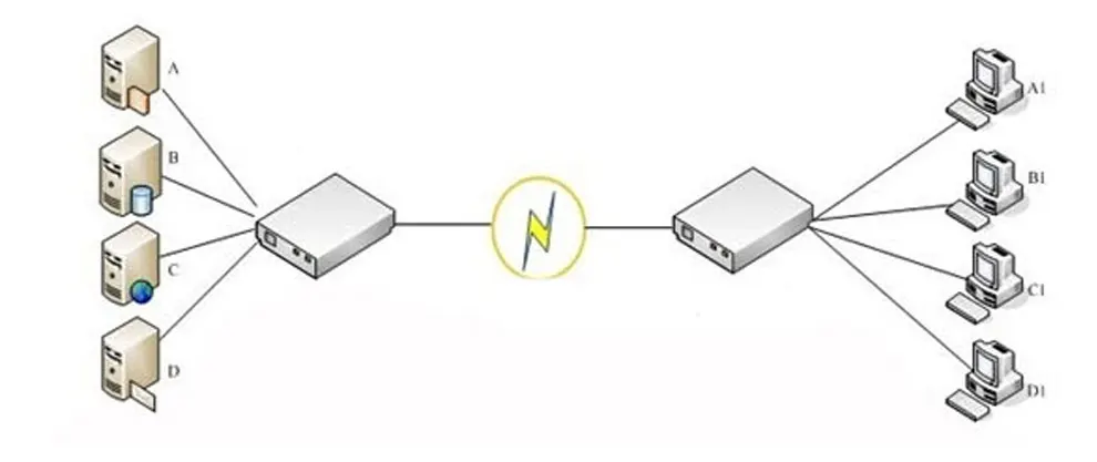 Волоконный коммутатор VLAN Ethernet 4 RJ45 1 SC виртуальный канал медиа конвертер