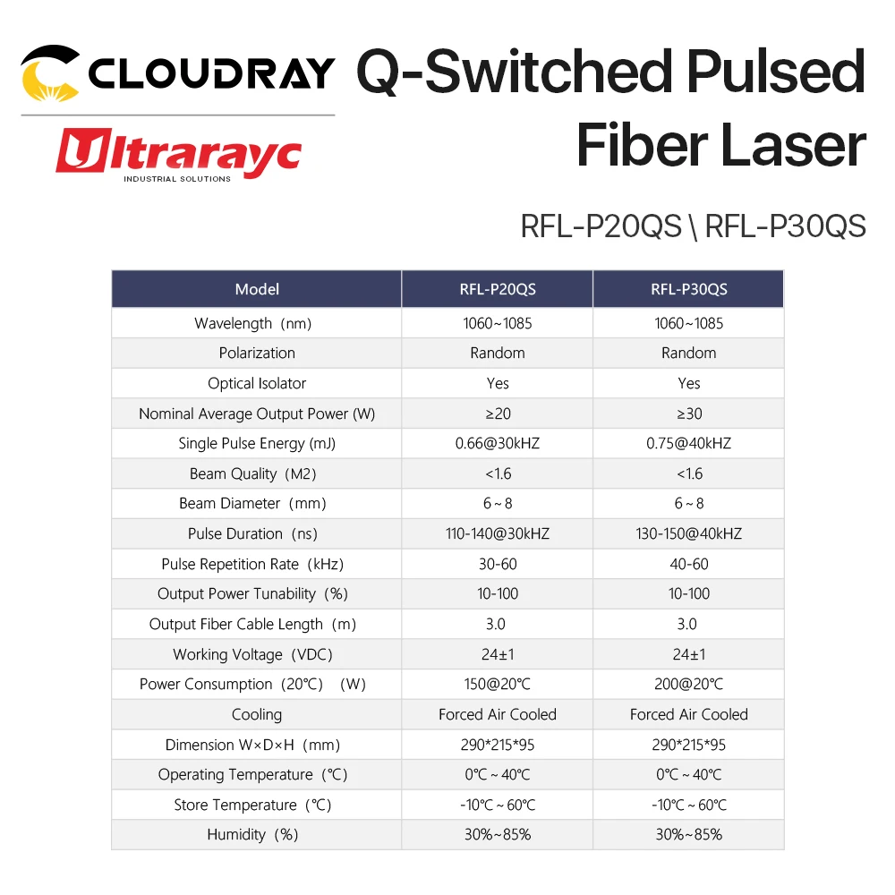 Ультрарайк 1064 м оригинальный Raycus Q-Переключаемый импульсный 20 Вт 30 волоконный