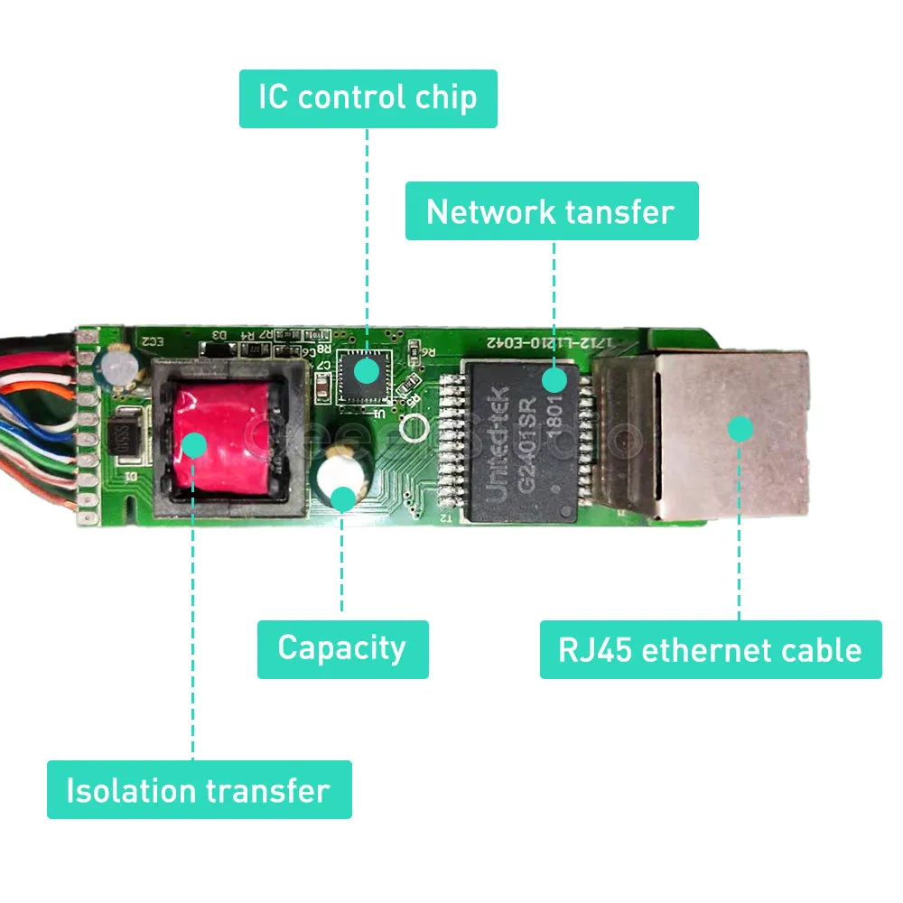 PoE,   48   12 , Gigabit NIC,   PoE , Power Over Ethernet,  IP-, ,