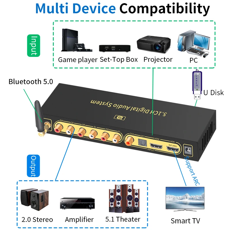 5.1CH аудио преобразователь декодер Bluethooth 5 0 томов ЦАП HDMI ARC SPDIF коаксиальный RCA AC3 FLAC