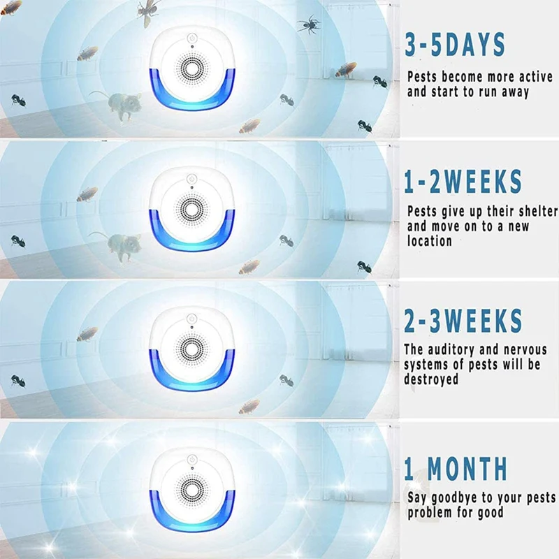 

Ultrasonic Pest Repeller Plug in Insect Repellent,Mouse Repellent Pest Control Ultrasonic Pest Reject for Rats US Plug