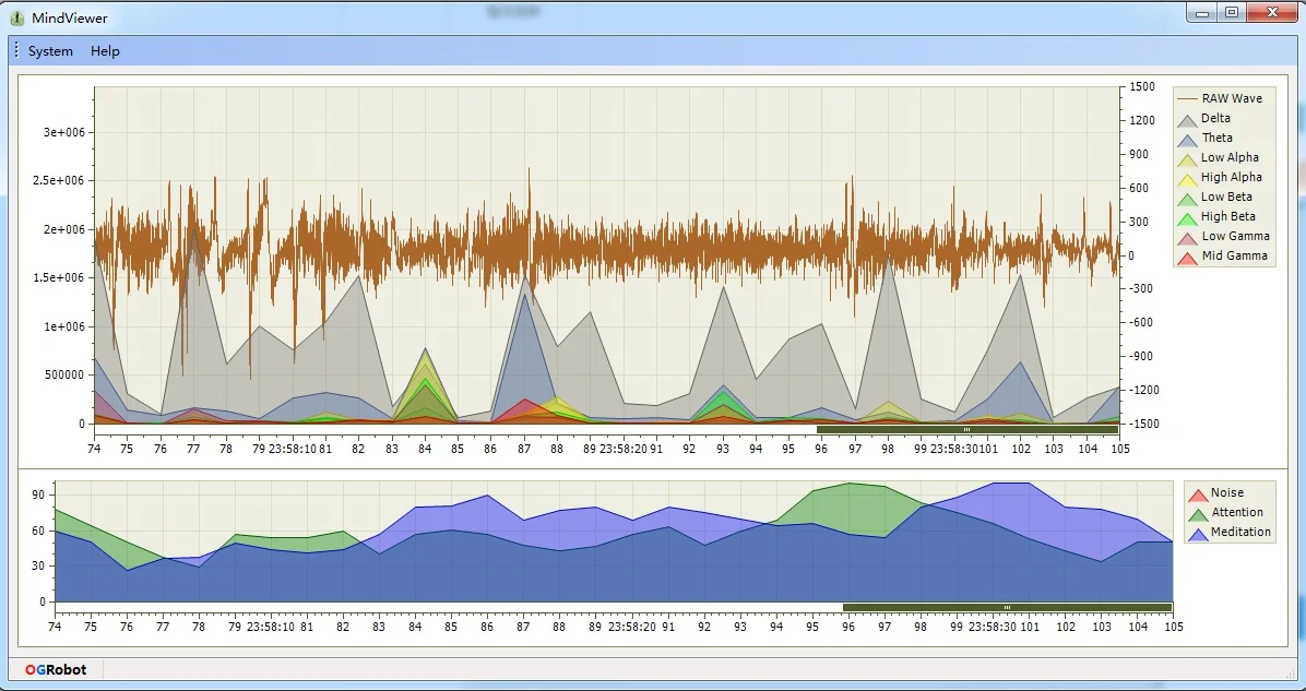 

Wireless Digital Sensor Mind Control Development Brainwave Acquisition Shenmin TGAM Module