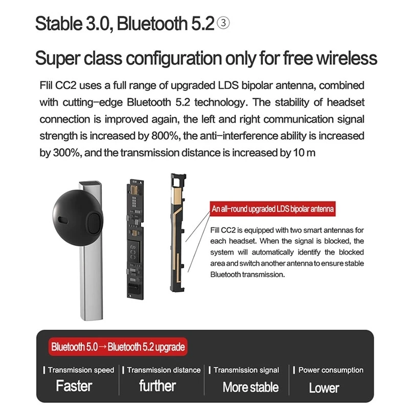 TWS наушники FIIL CC2 CC 2 беспроводные Bluetooth 5 шумоподавляющие спортивные с ENC звонками