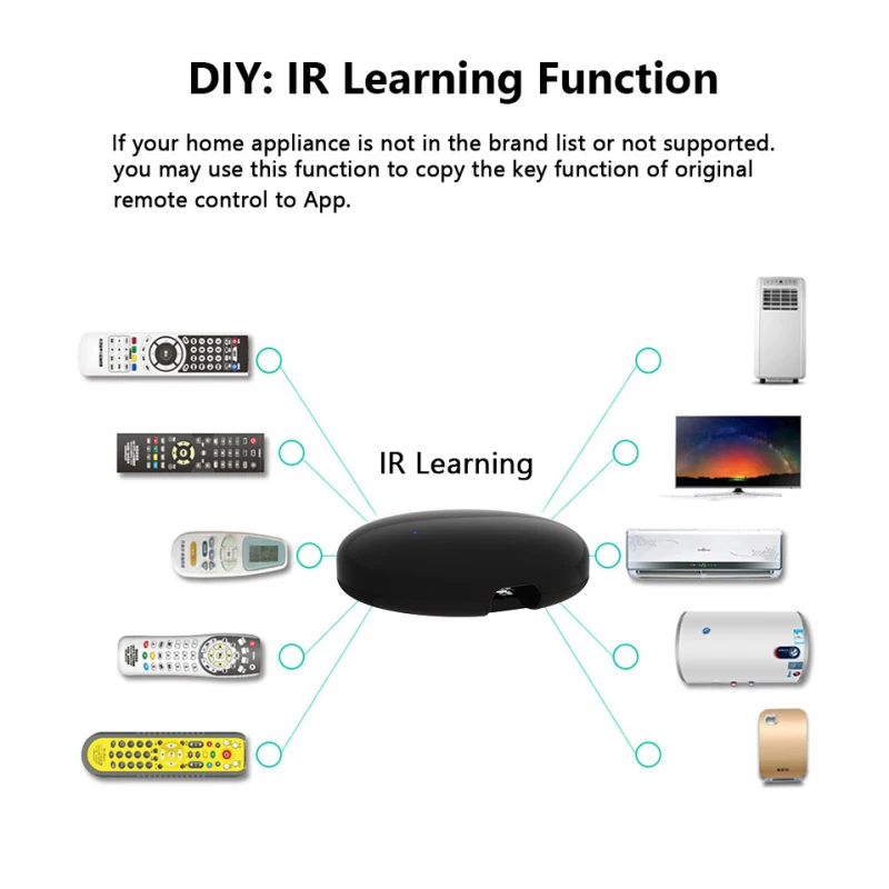 

2021 Tuya Smart Wifi Infrared Remote Control WiFi + Infrared Home Control Hub Tuya App Works With Google Assistant Alexa Siri