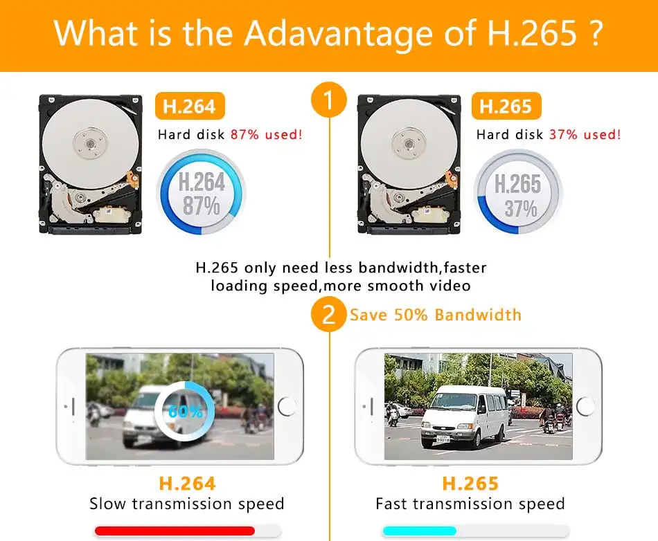 H.265+/H.264 16ch* 5.0MP сеть NVR видео-рекордер Интеллектуальный анализ 1080 P/720 P ip-камера с кабелем SATA ONVIF CMS XMEYE