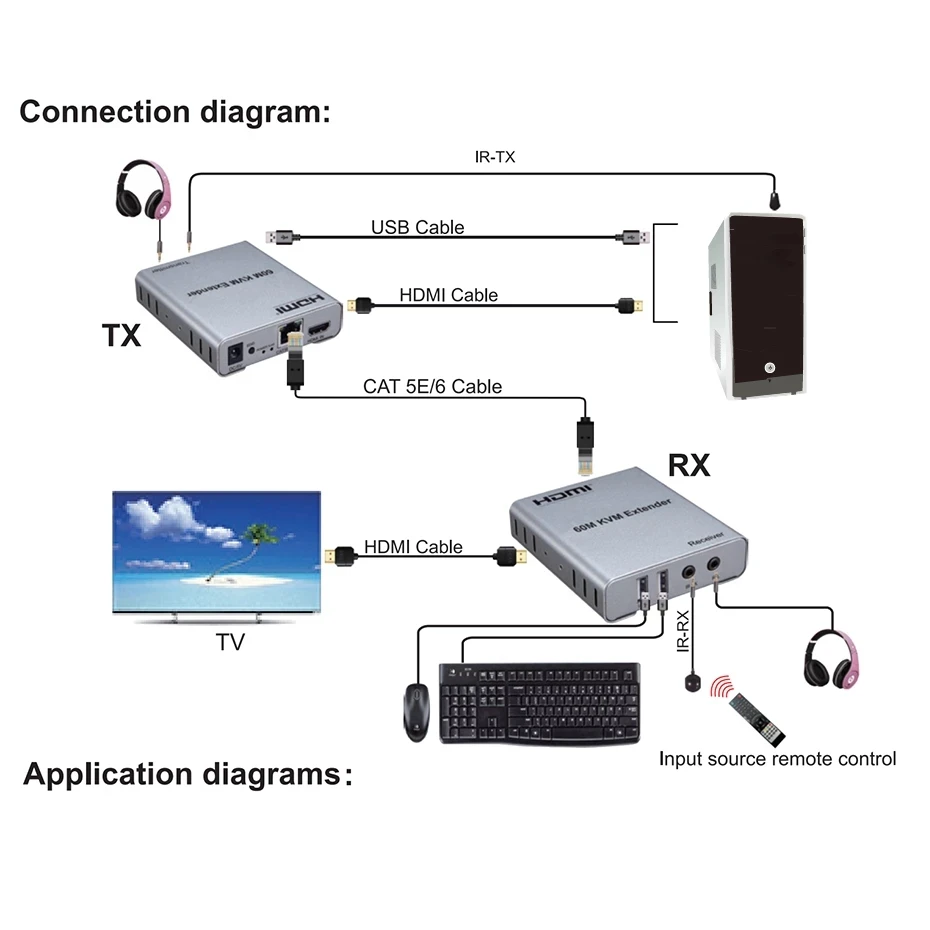 HDMI KVM-удлинитель CAT5E Cat6 RJ45 Ethernet-кабель до 60 м USB HDMI-удлинитель аудио-видео конвертер