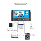 ШИМ-контроллер заряда солнечной батареи, с ЖК-дисплеем, двойным USB-выходом, мощностью 5 В, 605040302010 А, 1224 В