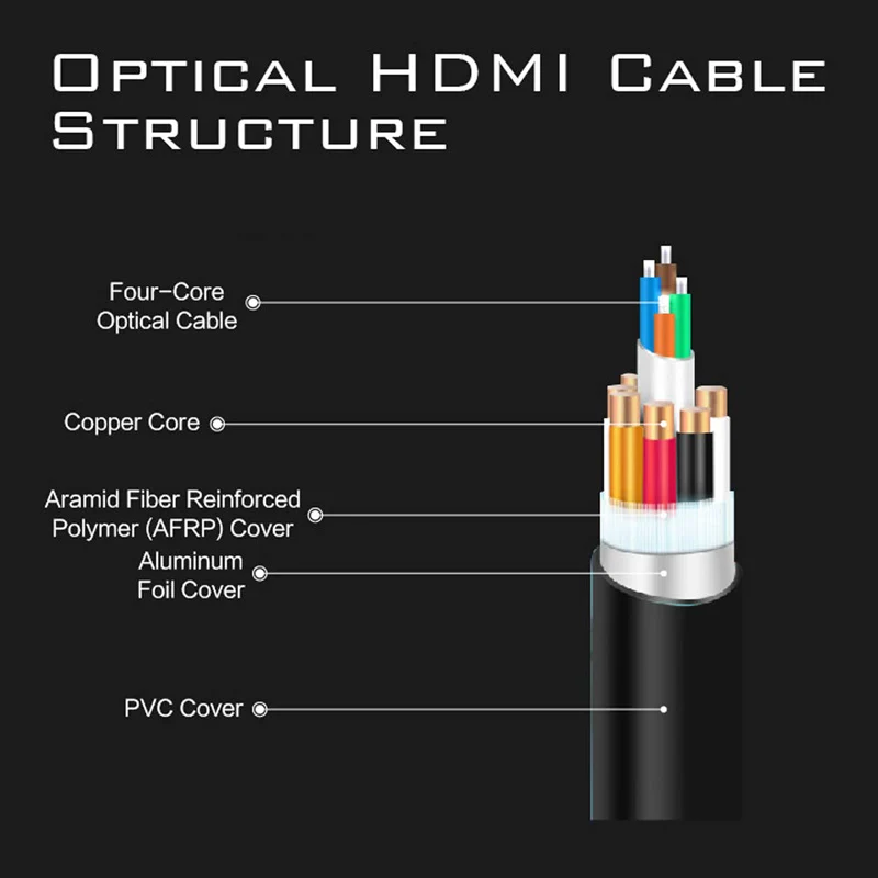 Кабель HDMI 2 1 кабель Ultra HD (UHD) 8K 120 ГГц 48 ГБ с аудио и Ethernet HDR 4:4:4 без потерь|Зарядные