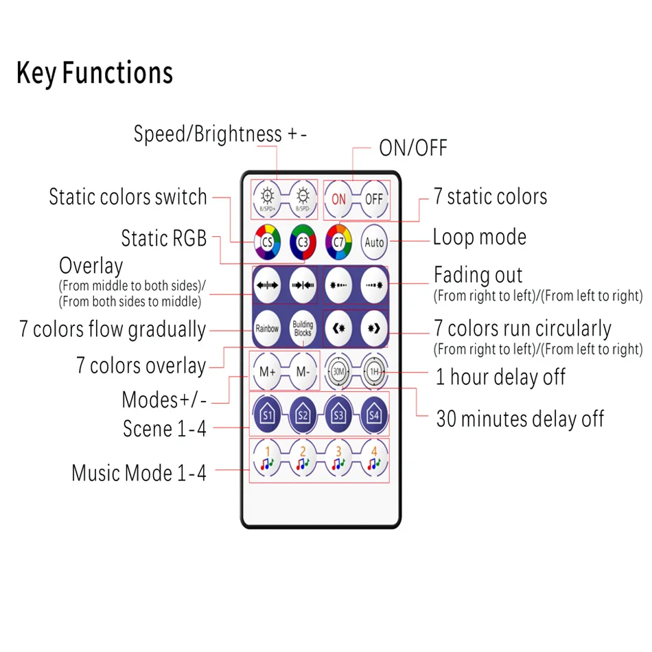 Интеллектуальный Wi Fi голосовой светодиодный контроллер APP 2 выходной 28key IR remote 5 24V