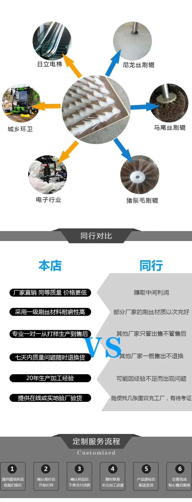 Wood pvc nylon bristle brush plate bending steel elevator automatic industrial machines planting brush cleaning brush