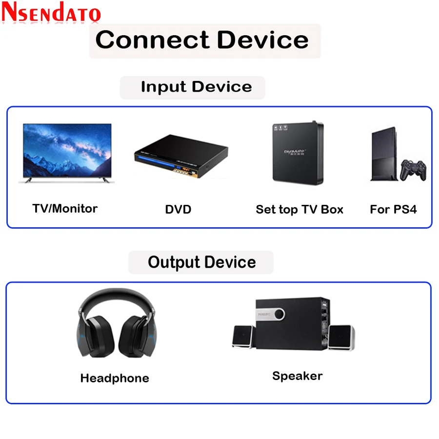 Hi Fi оптический коаксиальный USB аудиосигнала из цифрового в аналоговый