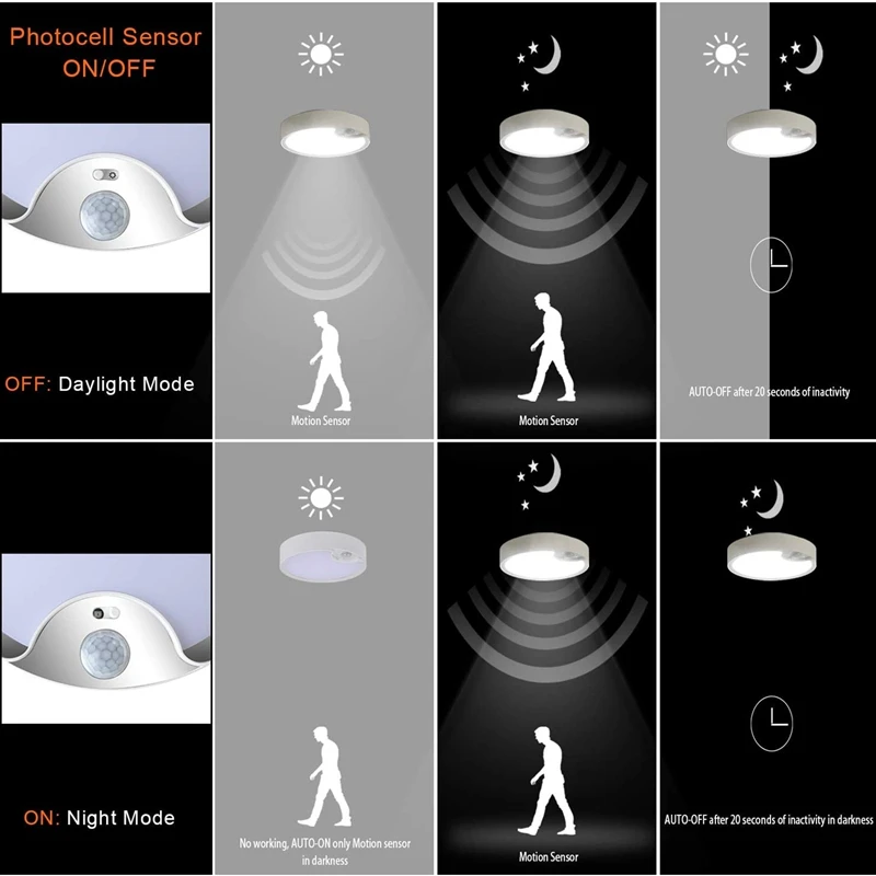 Luces de techo con Sensor de movimiento con batería para interiores/exteriores, luces LED de techo para pasillo, lavandería