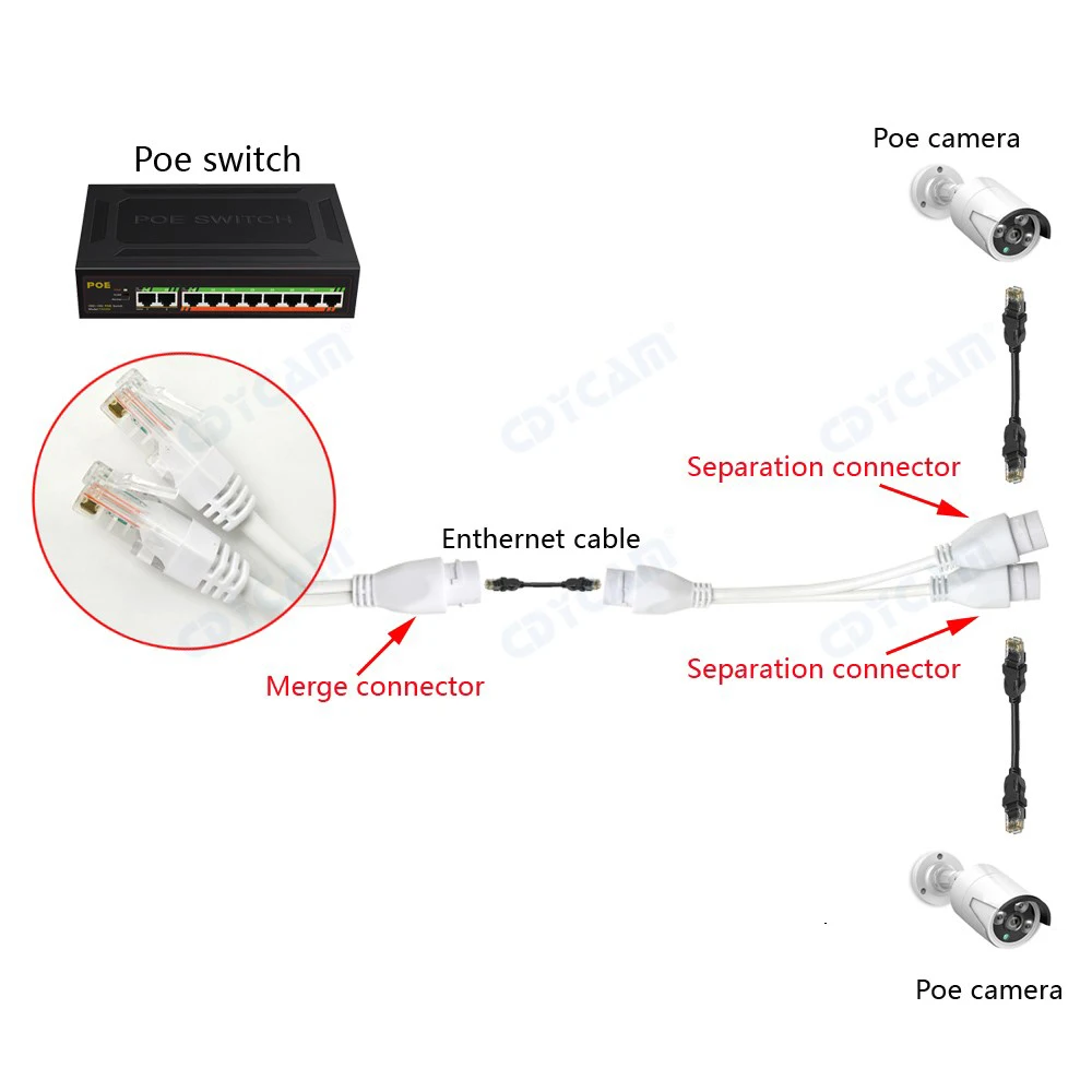 Разделитель POE RJ45 2-в-1 кабельной сети разъем для безопасности Камера установить