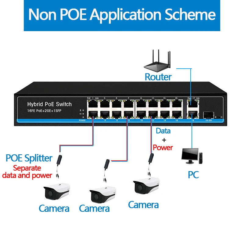 16 портов PoE коммутатор для ip-камеры с 2 портами 1000 м uplink 1 порт SFP PoE Ethernet коммутатор PoE 48 в коммутатор